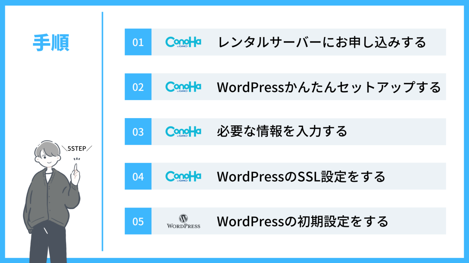 WordPressブログの始め方を初心者向けに超優しく解説!【知識0でもOK】 - Katame Blog